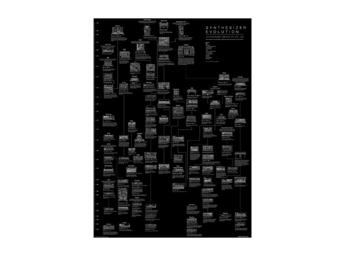 Synthesizer evolution clearance