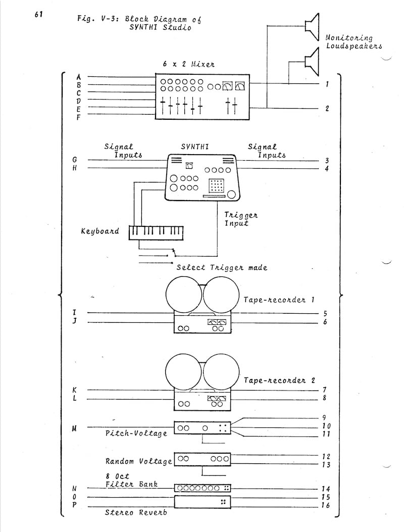 A proposed studio setup from the 1972 manual for the EMS Synthi AKS