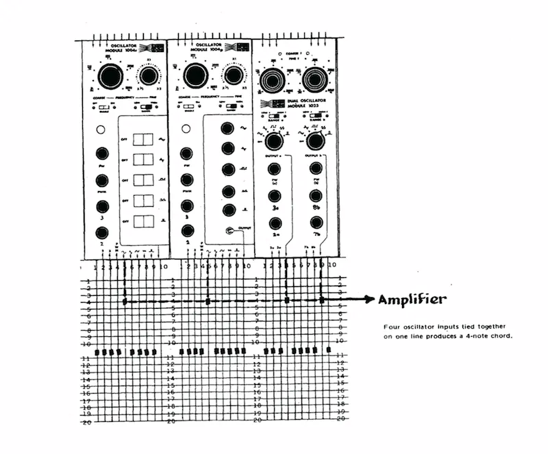 ARP 2500 switch matrix patching example