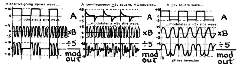 Ring modulation examples from the 2600 user manual