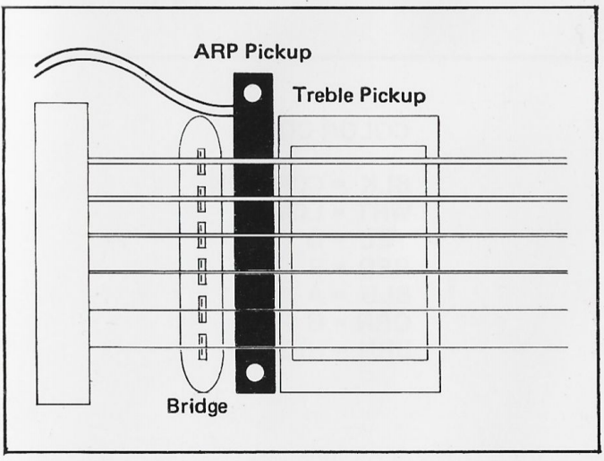 Instruction from the Avatar manual on how to install the proprietary pickup. The position of the hex pickup remains the same for modern guitar synthesizer systems