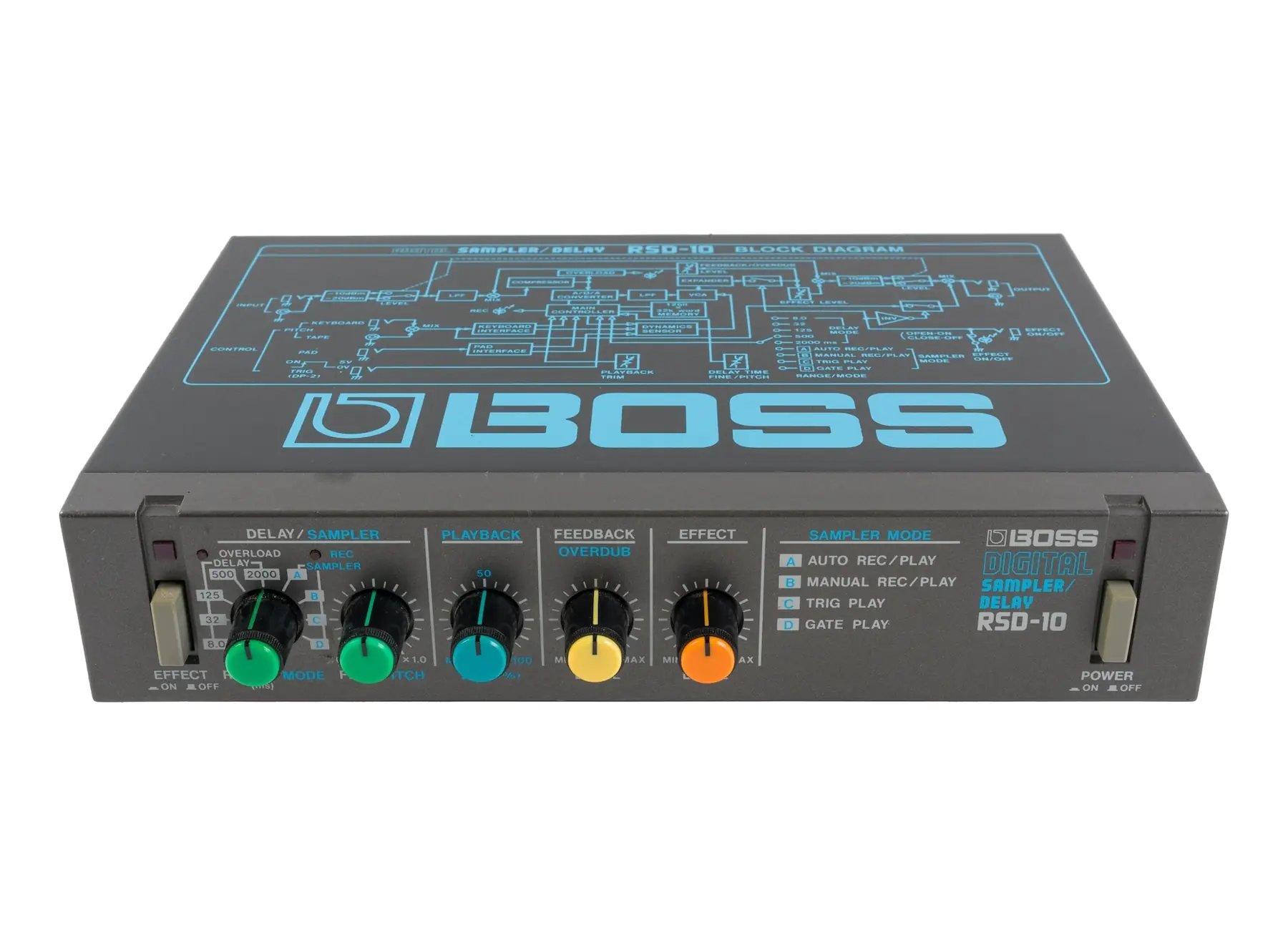 The Boss Microrack Series