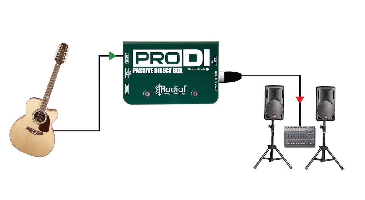 What Is a DI Box for Guitar and What Does It Do? - Produce Like A Pro