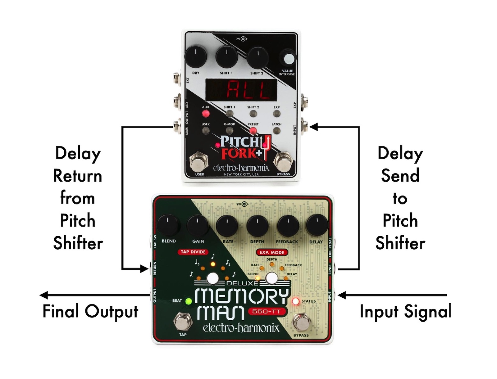 Setup for inserting a pitch shifter into a delay's feedback loop