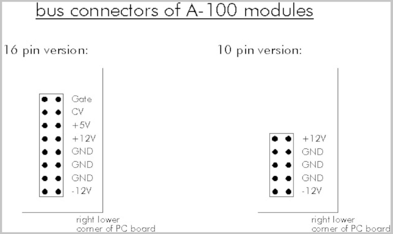 Diagram of Eurorack power header pinouts (image from Doepfer)
