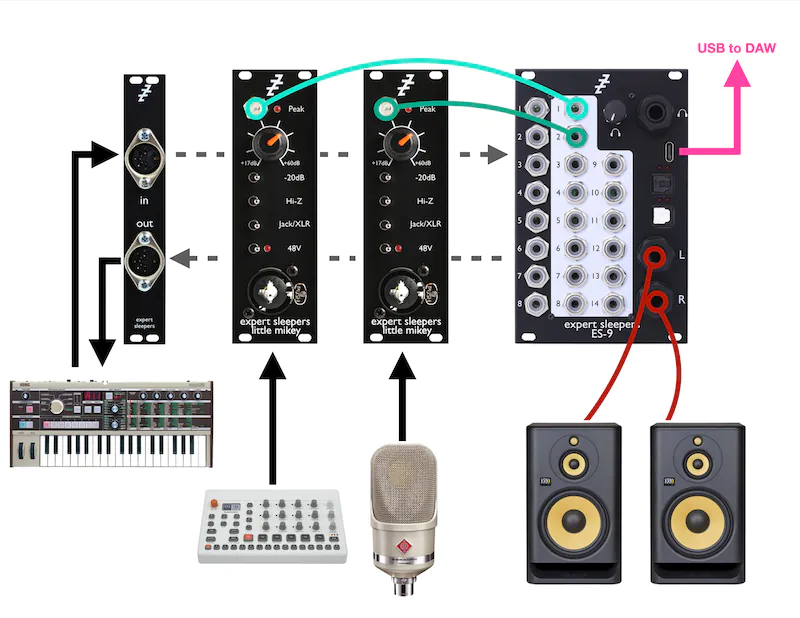 Which Expert Sleepers Interface Is Right For You?