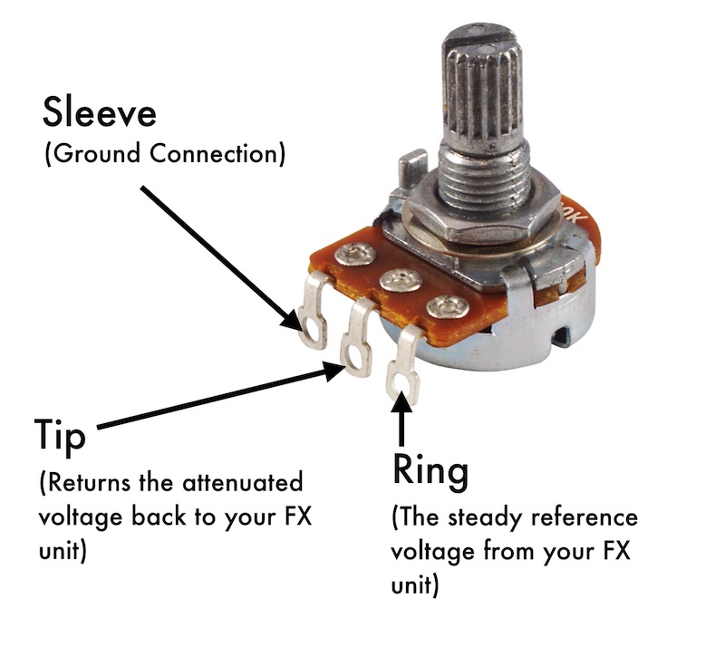 The inner workings of an expression pedal