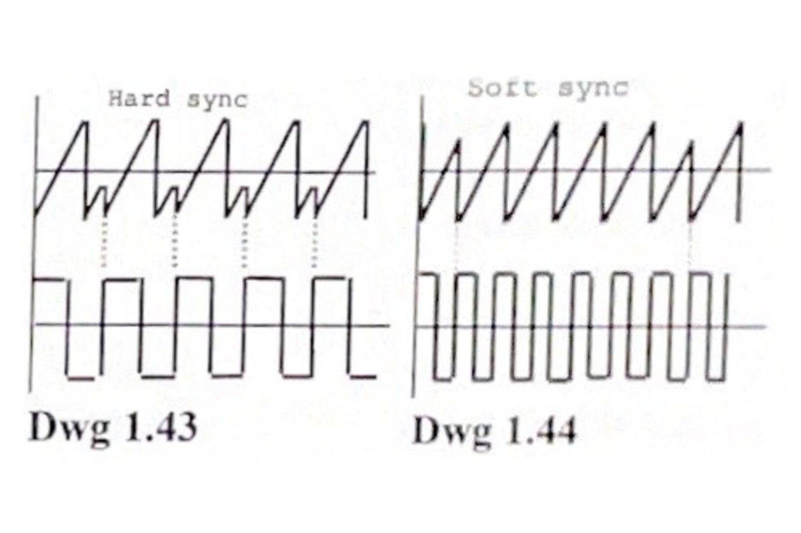 Hard and soft sync diagrams from the Fénix manual