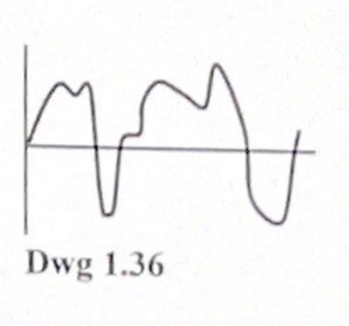 Depcition of VLF voltage output from the Fénix manual