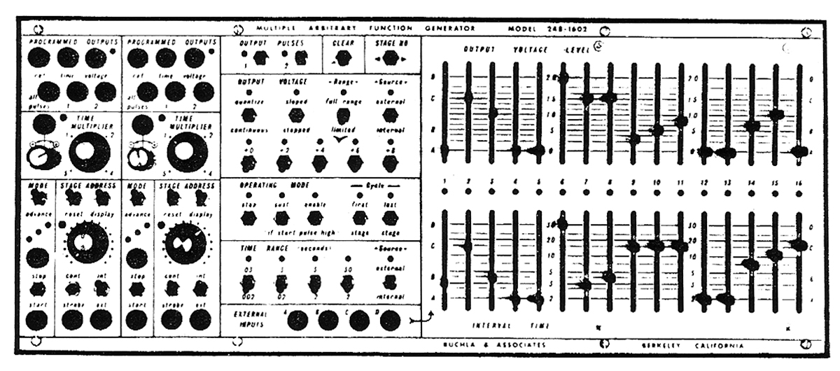 Learning Synthesis: Envelopes
