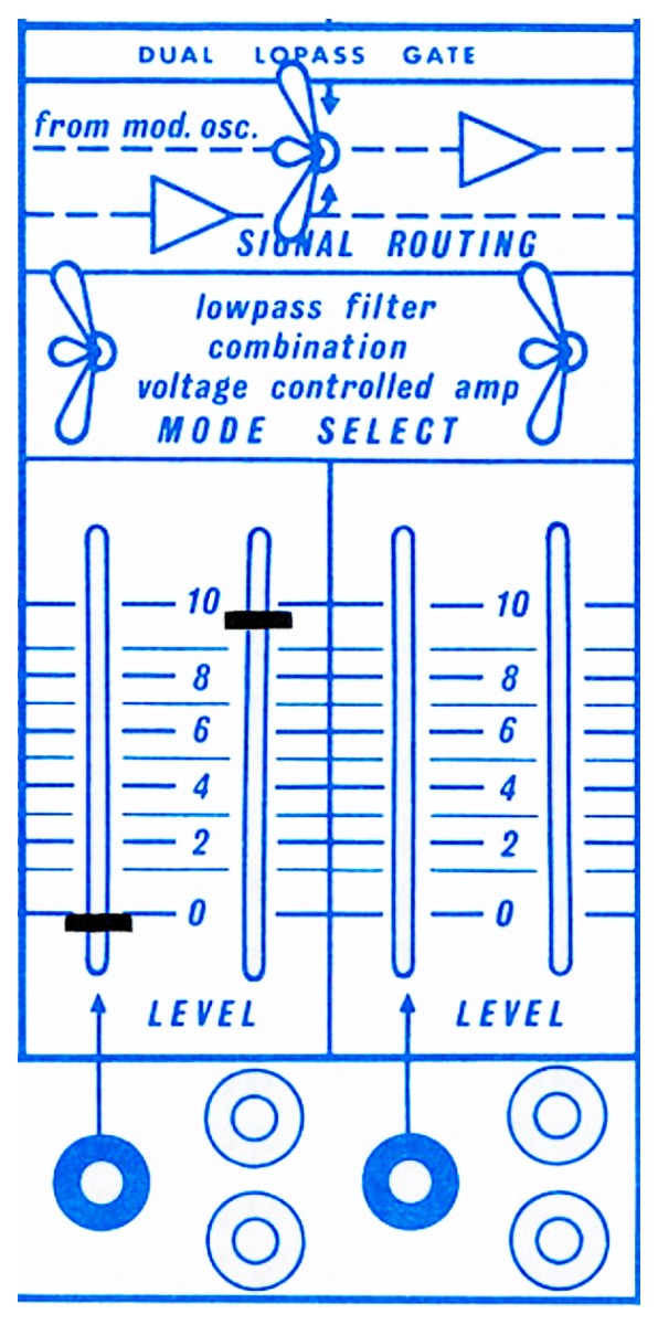 Dual Lowpass Gate on Buchla's 208/Music Easel, from Allen Strange's