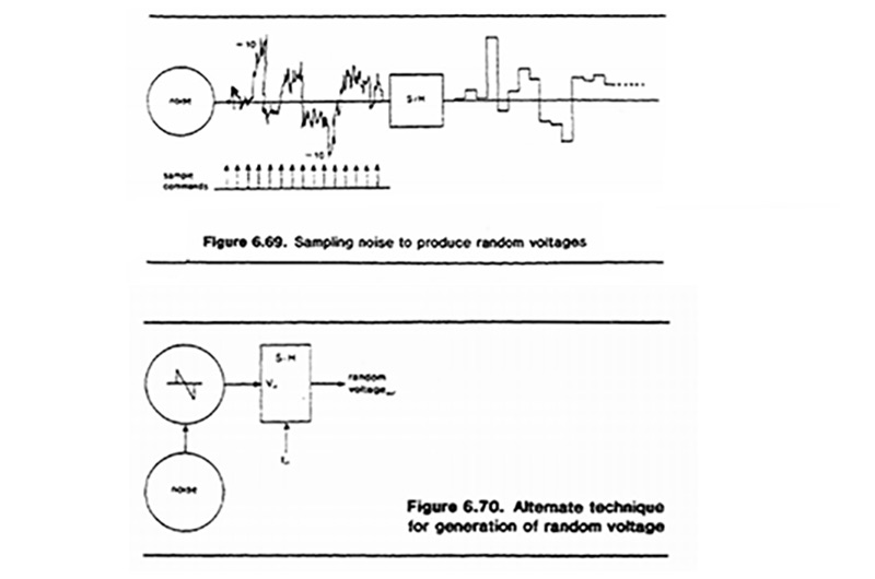 From Allen Strange's Electronic Music: Systems, Techniques, and Controls