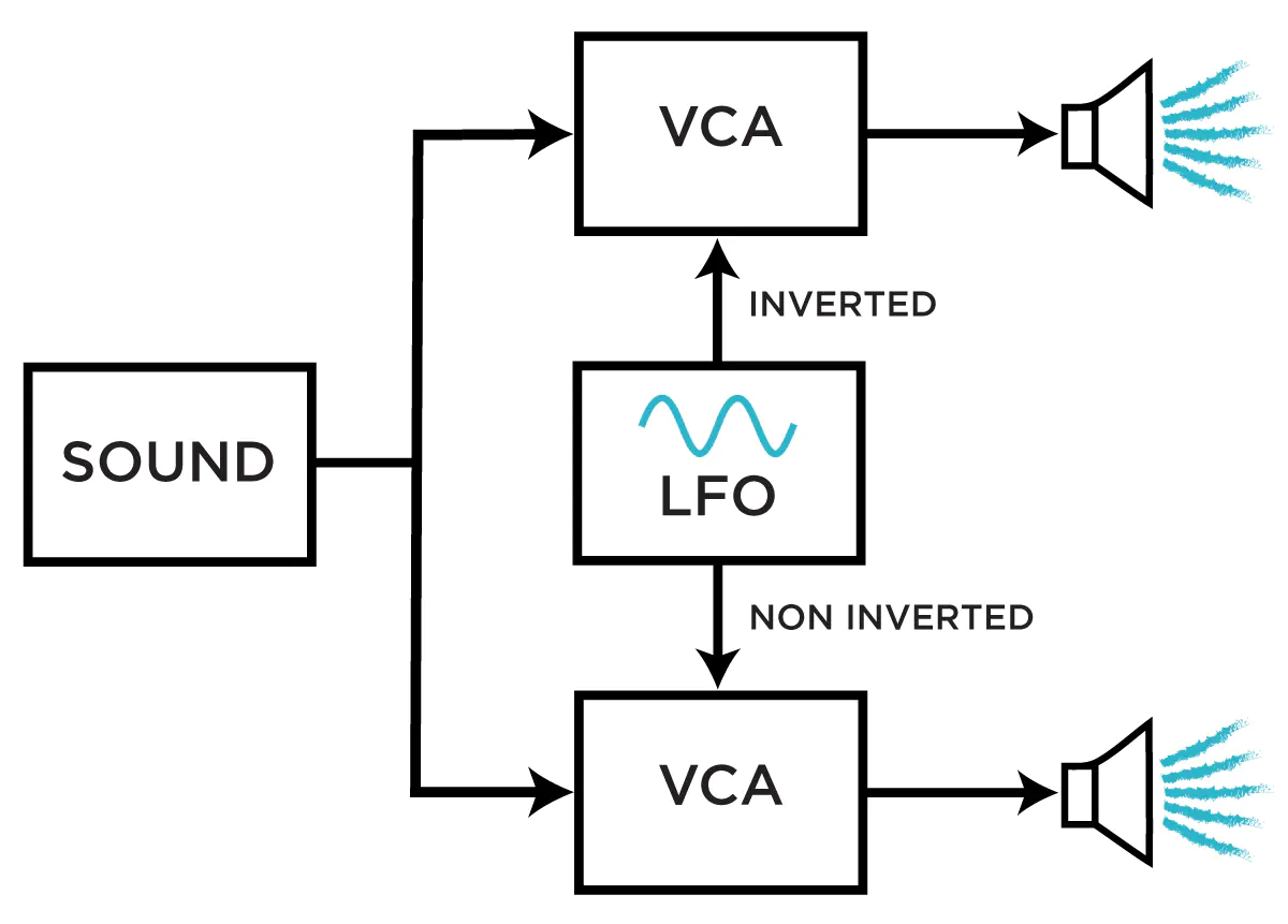 Make Noise XPO Stereo Oscillator Overview