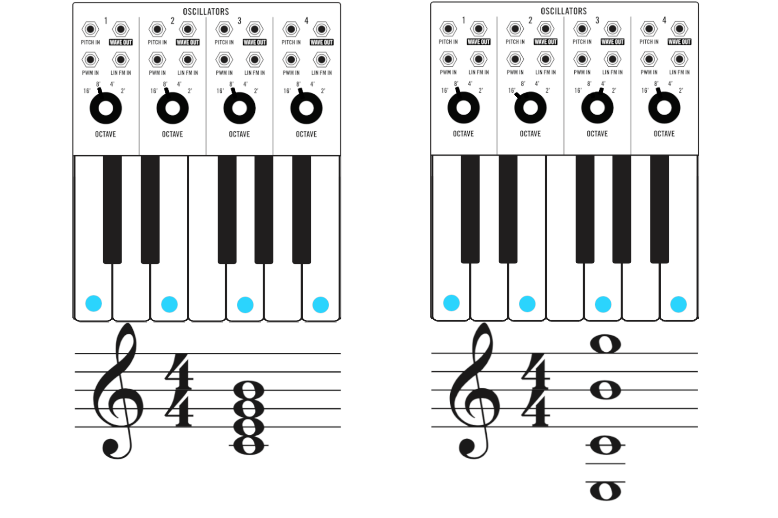 Cmaj7 with different octave settings per oscillator