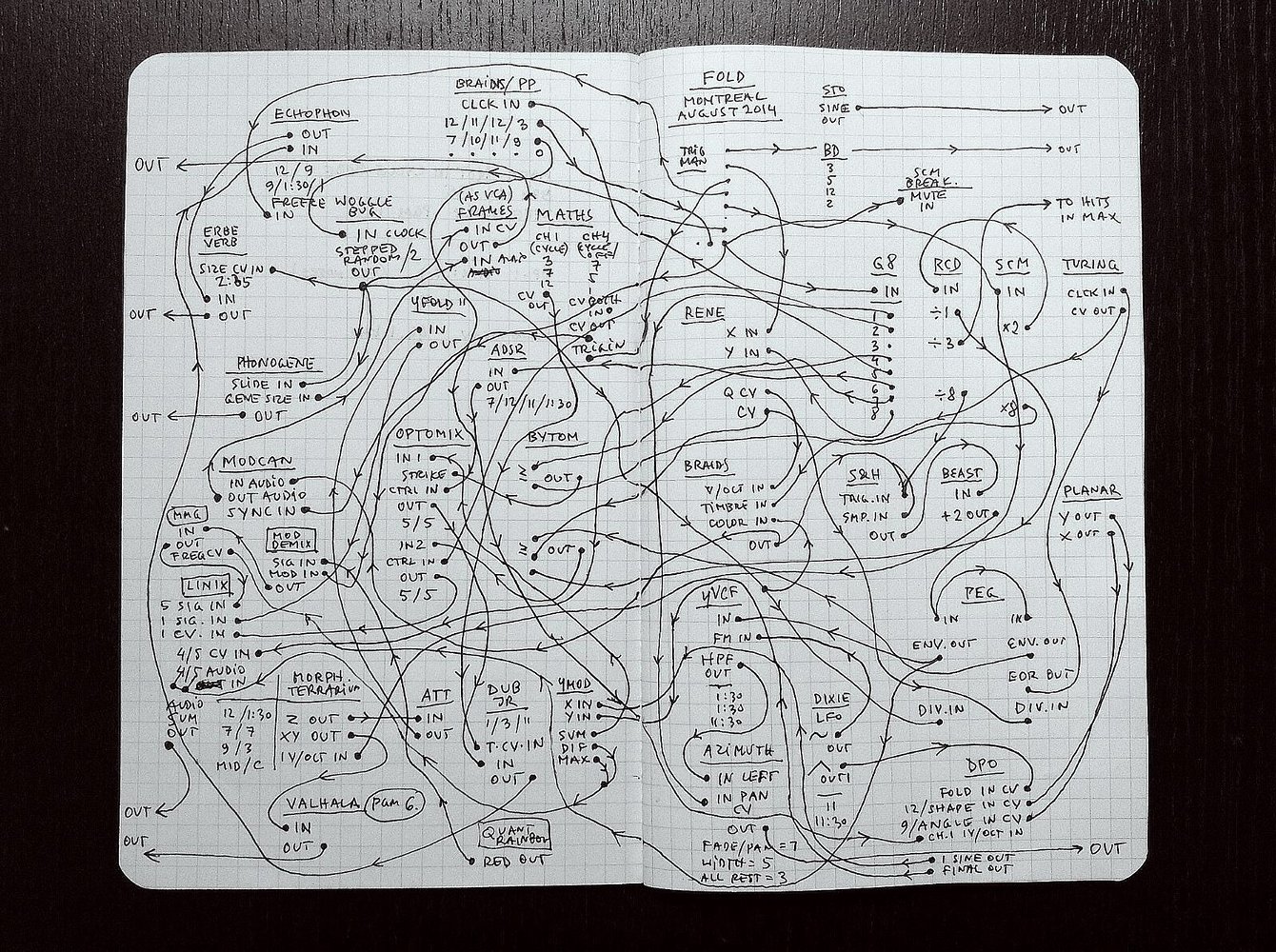 Figure 1 - Notes for a modular synthesizer patch, credit Piotr Szyhalski / Labor Camp