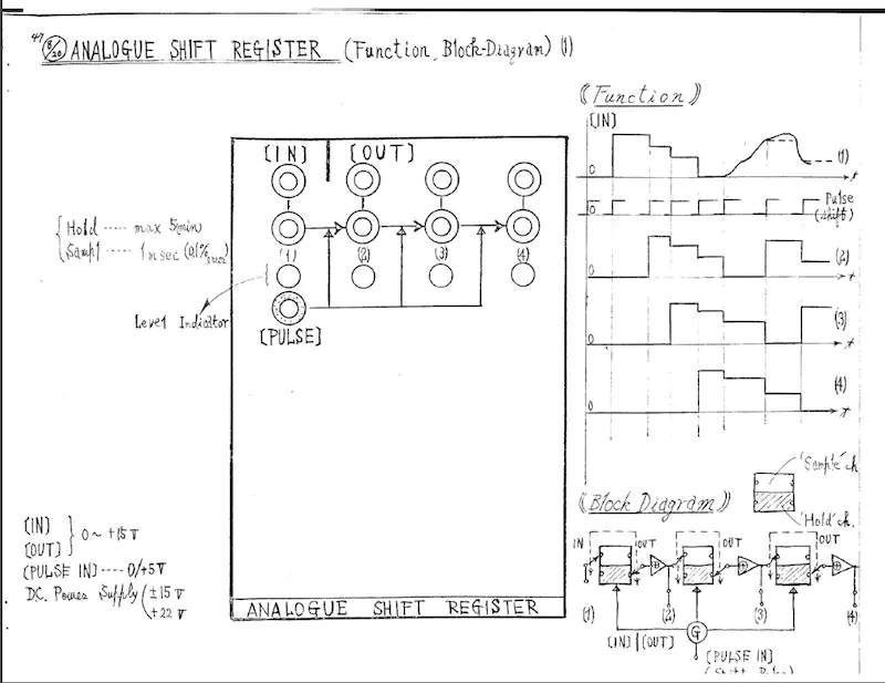 Original details about the 