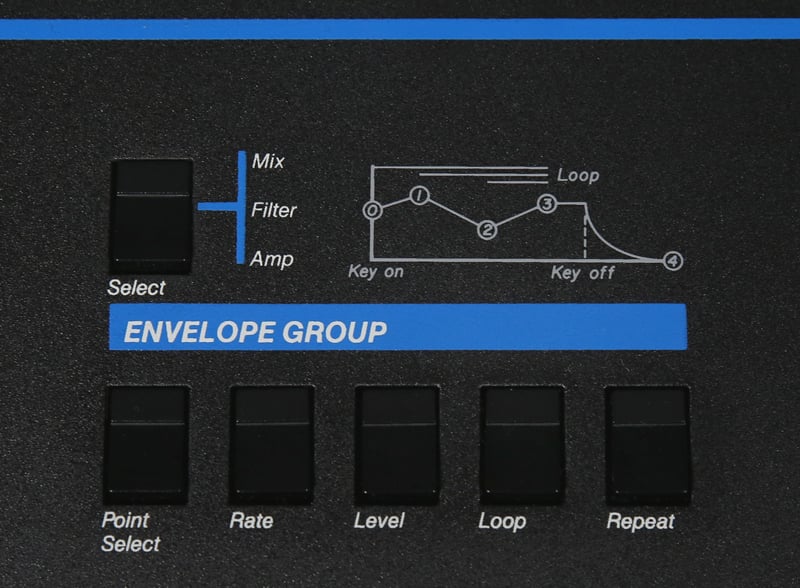 Detail of the VS's Envelope Group controls.