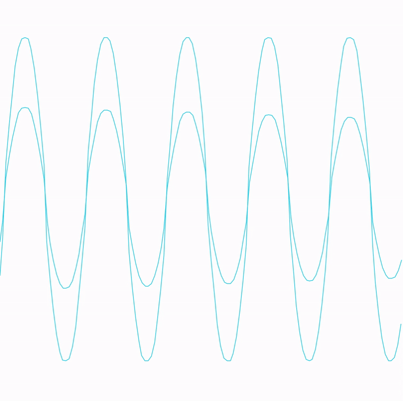 Simple folding of a sine wave