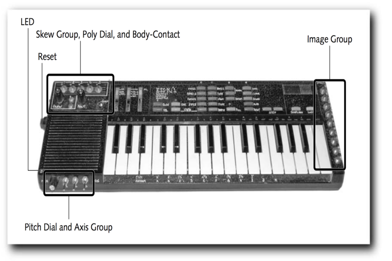 Circuit-bent Casio SK1 (Image taken from Reed Ghazala's Circuit-Bending: Build Your Own Alien Instruments book)