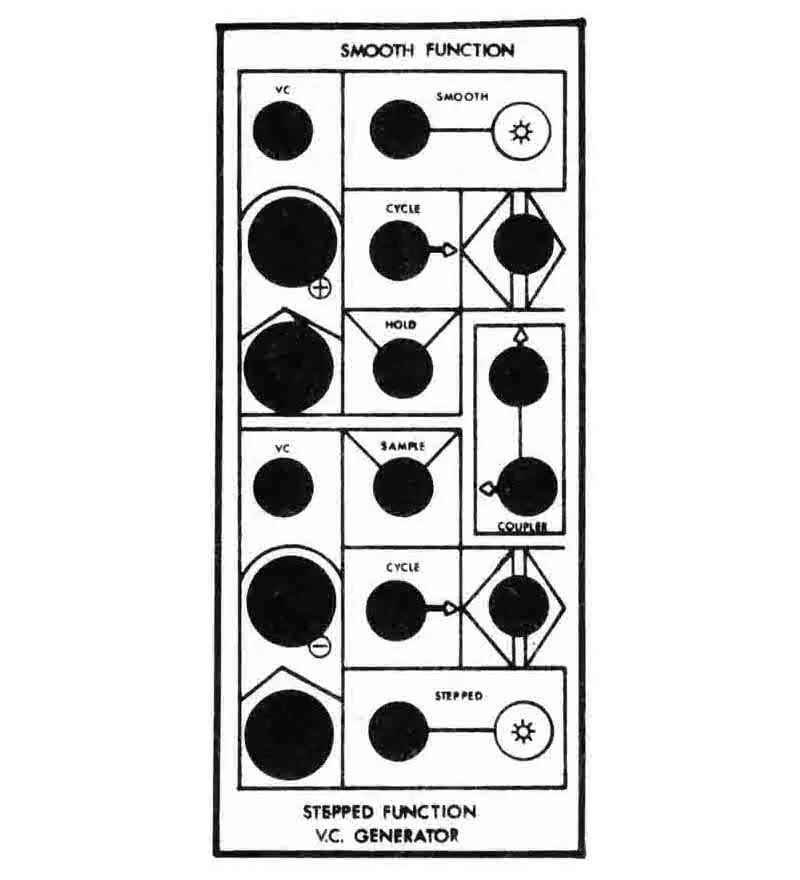 Random*Source Serge GTO Overview