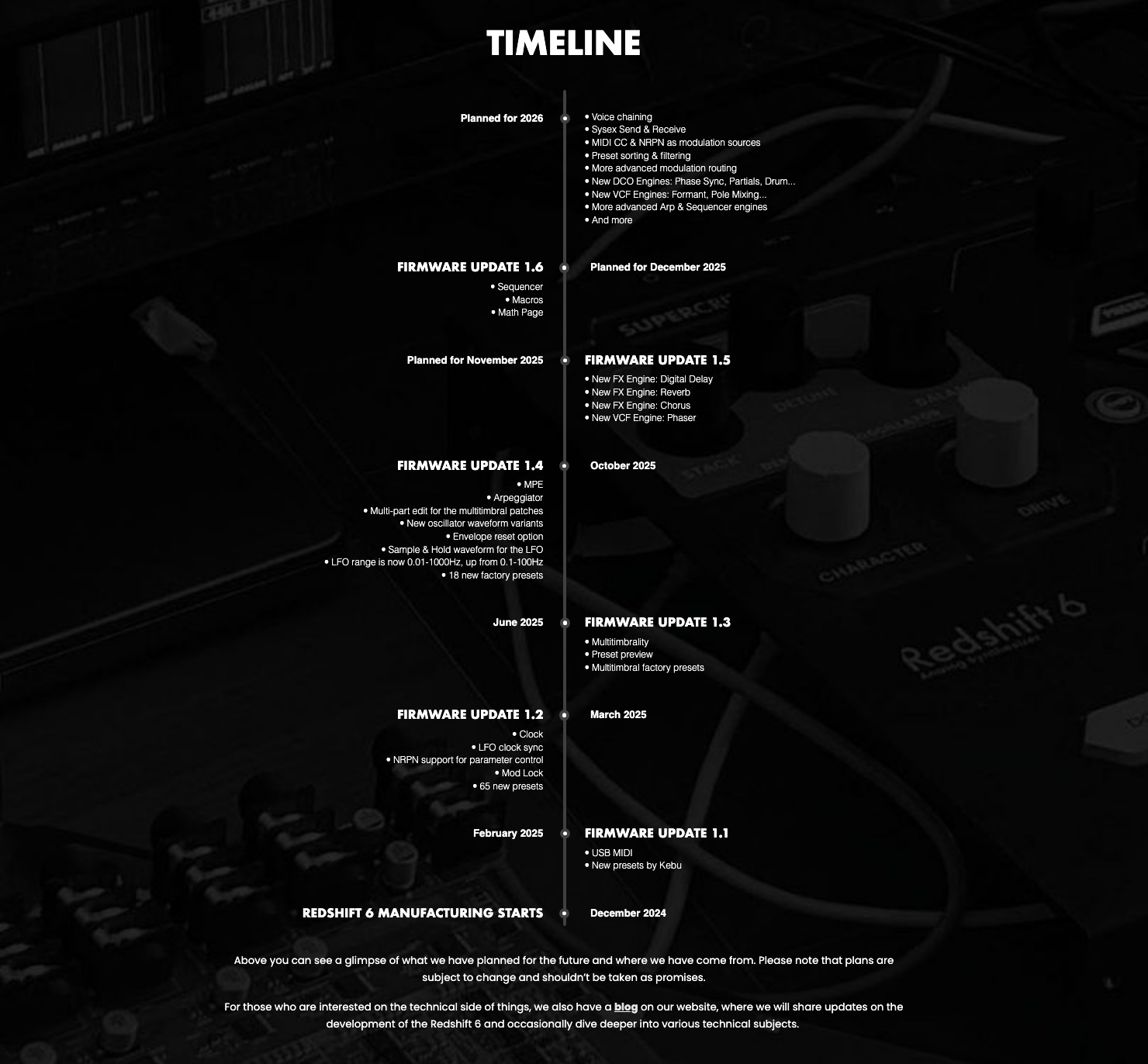 Projected roadmap of new features from Supercritical's website.