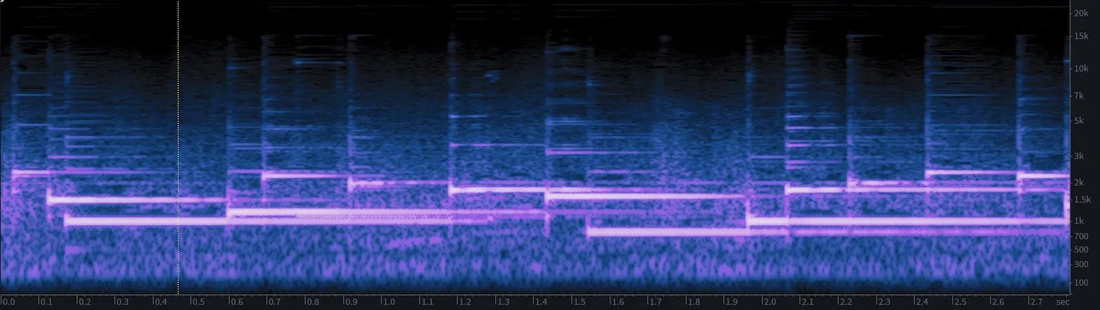 A visualization of the spectrum of a music box.